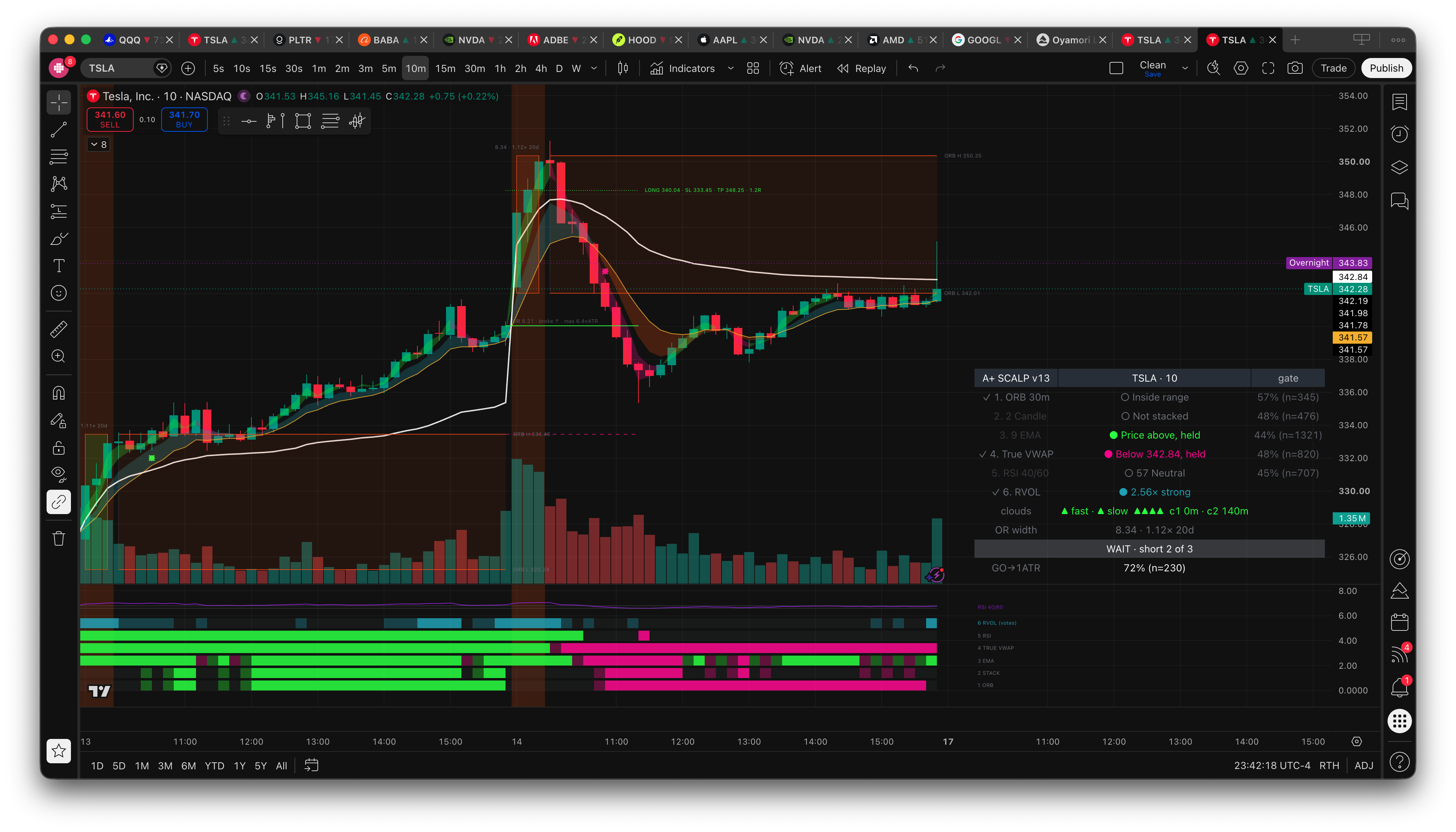 Oyamori A+ Scalp Dashboard